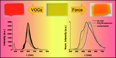 Graphical abstract: Vapochromic and mechanochromic films from square-planar platinum complexes in polymethacrylates