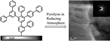 Graphical abstract: Conducting and ordered carbon films obtained by pyrolysis of covalently attached polyphenylene and polyanthracene layers on silicon substrates