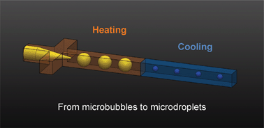 Graphical abstract: Generation of monodispersed microdroplets by temperature controlled bubble condensation processes