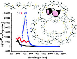 Graphical abstract: A theoretical study of the ring size effect on one- and two-photon absorption properties of macrocyclic thiophene derivatives