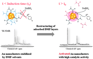 Graphical abstract: N,N-Dimethylformamide-stabilized gold nanoclusters as a catalyst for the reduction of 4-nitrophenol