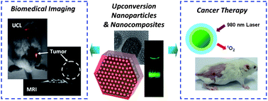 Graphical abstract: Upconversion nanoparticles and their composite nanostructures for biomedical imaging and cancer therapy