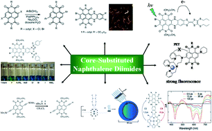 Graphical abstract: Recent progress of core-substituted naphthalenediimides: highlights from 2010
