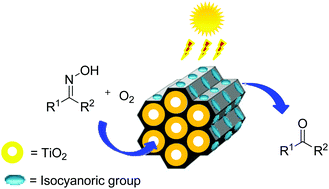 Graphical abstract: Amorphous TiO2 coated into periodic mesoporous organosilicate channels as a new binary photocatalyst for regeneration of carbonyl compounds from oximes under sunlight irradiation