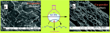 Graphical abstract: Copper(0)-catalyzed aerobic oxidative synthesis of imines from amines under solvent-free conditions