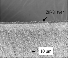 Graphical abstract: Enhanced hydrogen separation by vertically-aligned carbon nanotube membranes with zeolite imidazolate frameworks as a selective layer
