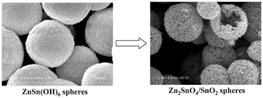 Graphical abstract: Fabrication of Zn2SnO4/SnO2 hollow spheres and their application in dye-sensitized solar cells