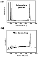 Graphical abstract: Chemical vapor deposition of diamond on silicon substrates coated with adamantane in glycol chemical solutions