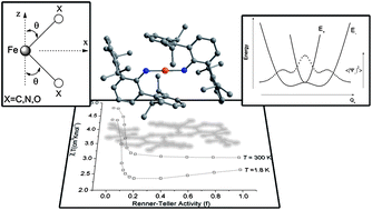 Graphical abstract: A theoretical analysis of chemical bonding, vibronic coupling, and magnetic anisotropy in linear iron(ii) complexes with single-molecule magnet behavior