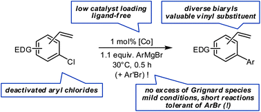 Graphical abstract: Highly chemoselective cobalt-catalyzed biaryl coupling reactions