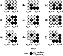 Graphical abstract: Modeling and simulations of multicellular aggregate self-assembly in biofabrication using kinetic Monte Carlo methods