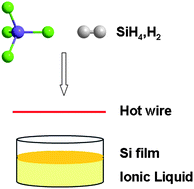 Graphical abstract: Freestanding silicon films formed on ionic liquid surfaces
