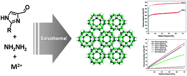 Graphical abstract: Gyroidal metal–organic frameworks by solvothermal subcomponent self-assembly