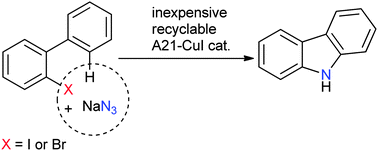 Graphical abstract: Recyclable copper catalyzed nitrogenation of biphenyl halides: a direct approach to carbazoles