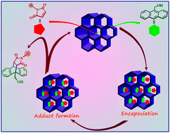 Graphical abstract: An electron rich porous extended framework as a heterogeneous catalyst for Diels–Alder reactions