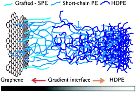 Graphical abstract: A versatile chemical tool for the preparation of conductive graphene-based polymer nanocomposites