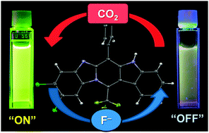 Graphical abstract: Benzimidazole-embedded N-fused aza-indacenes: synthesis and deprotonation-assisted optical detection of carbon dioxide