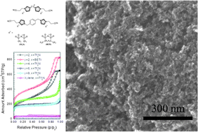 Graphical abstract: A new family of fluidic precursors for the self-templated synthesis of hierarchical nanoporous carbons