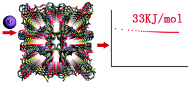 Graphical abstract: A calixarene based metal organic material, calixMOM, that binds potassium cations