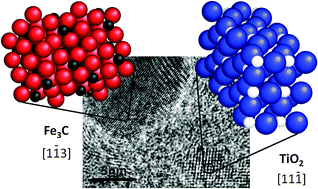 Graphical abstract: A family of oxide–carbide–carbon and oxide–nitride–carbon nanocomposites