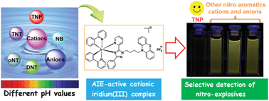 Graphical abstract: A cationic iridium(iii) complex with aggregation-induced emission (AIE) properties for highly selective detection of explosives