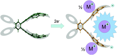 Graphical abstract: An unsolvated buckycatcher and its first dianion