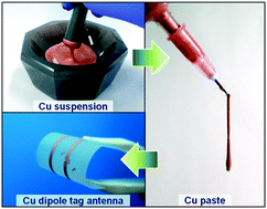 Graphical abstract: One-step fabrication of a highly conductive and durable copper paste and its flexible dipole tag-antenna application