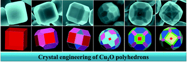 Graphical abstract: A facile strategy for crystal engineering of Cu2O polyhedrons with high-index facets