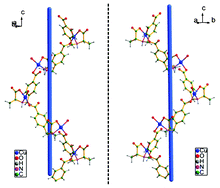 Graphical abstract: Chirality and absolute helicity in a pair of enantiomeric amino acid derivatives and their complexes: structures, chiroptical, and photoluminescent properties