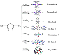 Graphical abstract: Synthesis, structure, and characterization of a series of Ag(i), Cu(ii) and Ni(ii) complexes based on 2,5-dimethyl-1,3,4-thiodiazole