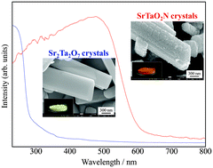 Graphical abstract: Flux growth of Sr2Ta2O7 crystals and subsequent nitridation to form SrTaO2N crystals