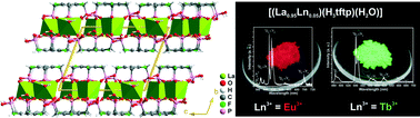 Graphical abstract: Photoluminescent layered lanthanide–organic framework based on a novel trifluorotriphosphonate organic linker