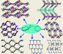 Graphical abstract: A series of 2-D and 3-D silver(i) coordination polymers constructed from a new angular-shaped di-2-pyrazinylsulfide: role of anions in molecular construction