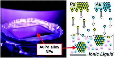 Graphical abstract: Composition-dependent electrocatalytic activity of AuPd alloy nanoparticles prepared via simultaneous sputter deposition into an ionic liquid