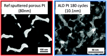 Graphical abstract: Ultra-thin platinum catalytic electrodes fabricated by atomic layer deposition