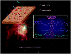 Graphical abstract: Atomic oxygen diffusion on and desorption from amorphous silicate surfaces