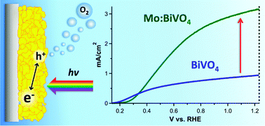 Graphical abstract: Efficient solar photoelectrolysis by nanoporous Mo:BiVO4 through controlled electron transport