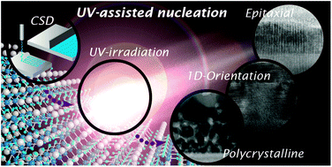 Graphical abstract: UV-assisted nucleation and growth of oxide films from chemical solutions
