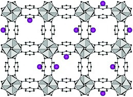 Graphical abstract: Mixed-linker MOFs with CAU-10 structure: synthesis and gas sorption characteristics