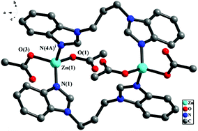 Graphical abstract: Cobalt(ii), copper(ii), zinc(ii) and cadmium(ii) complexes based on dibenzimidazolyl bidentate ligands with alkanyl linkers: crystal structure, weak interactions and conformations