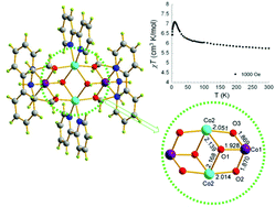 Graphical abstract: Synthesis, crystal structure and magnetic studies of tetranuclear hydroxo and ligand bridged [Co4(μ3-OH)2(μ2-dea)2(L–L)4]4Cl·8H2O [L–L = 2,2′-bipyridine or 1,10-phenanthroline] complexes with mixed valence defect dicubane core