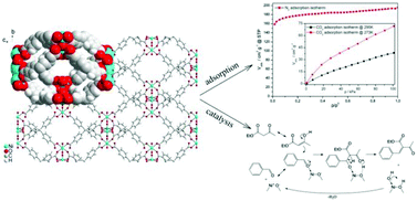 Graphical abstract: A novel nickel metal–organic framework with fluorite-like structure: gas adsorption properties and catalytic activity in Knoevenagel condensation