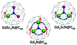 Graphical abstract: Magnetic moments and exchange coupling in nitride clusterfullerenes GdxSc3–xN@C80 (x = 1–3)