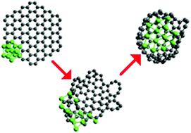 Graphical abstract: Formation of nickel–carbon heterofullerenes under electron irradiation