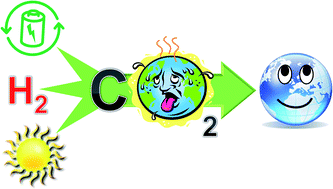 Graphical abstract: Status and perspectives of CO2 conversion into fuels and chemicals by catalytic, photocatalytic and electrocatalytic processes