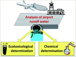 Graphical abstract: Toxicity and chemical analyses of airport runoff waters in Poland