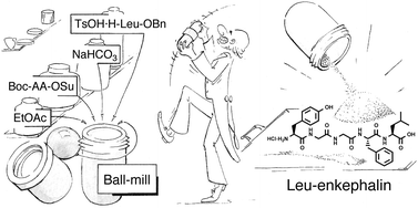 Graphical abstract: Environmentally benign peptide synthesis using liquid-assisted ball-milling: application to the synthesis of Leu-enkephalin
