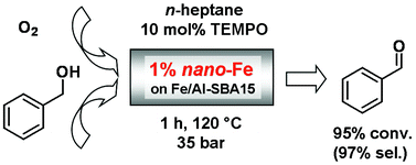 Graphical abstract: Nanocatalysis in continuous flow: supported iron oxide nanoparticles for the heterogeneous aerobic oxidation of benzyl alcohol