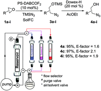 Graphical abstract: A waste-minimized protocol for the preparation of 1,2-azido alcohols and 1,2-amino alcohols