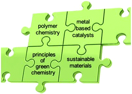 Graphical abstract: Towards sustainable polymer chemistry with homogeneous metal-based catalysts